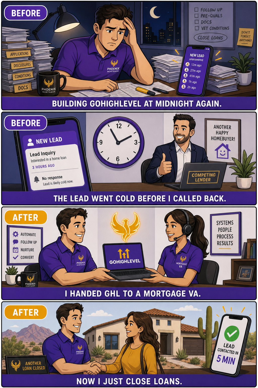 Four-panel before-and-after comic of a Phoenix mortgage loan officer. Before: building GoHighLevel at midnight buried in paperwork with unanswered leads, then a lead going cold after three hours while a competing lender wins it. After: handing GoHighLevel to a mortgage-niche VA, then relaxed and closing a loan with a Phoenix homebuyer while a phone shows the lead was contacted in 5 minutes.